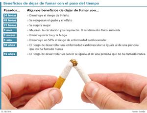venta de productos para dejar de fumar en las oficinas de farmacia españolas - El Global