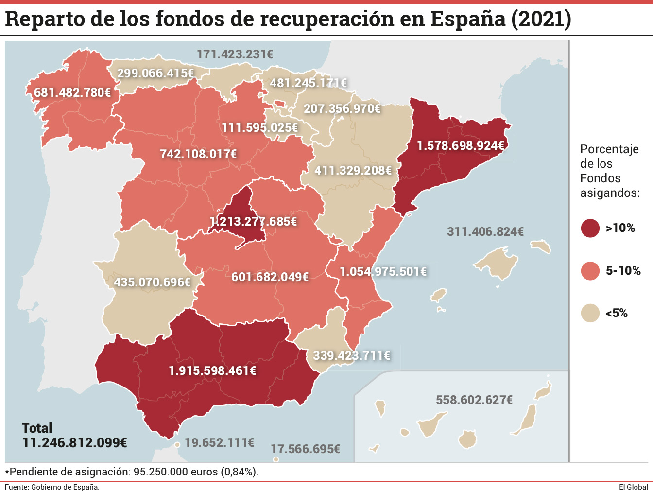 El mapa de la distribución de los fondos europeos para la recuperación en  España - El Global